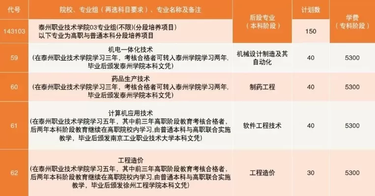 泰州职业技术学院专转本对接哪些学校？专本分段培养项目全解析