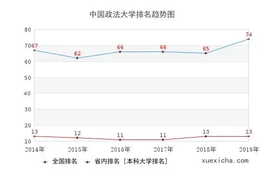 政法大学就业前景如何？法学人才在法治建设浪潮中的机遇与挑战