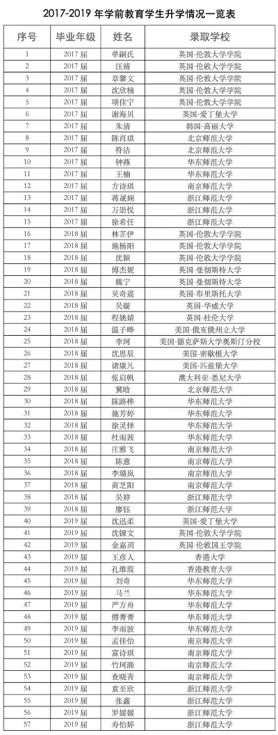 浙江师范大学学前教育研究生是什么？本质是培养高素质幼教领袖