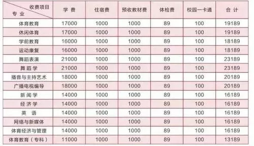 大学的学费是一年一交还是一学期？本质是弹性缴费制度