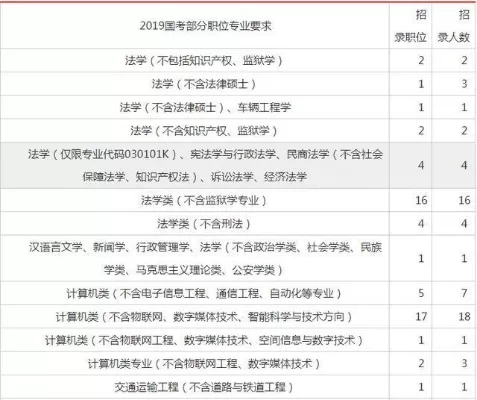 公务员考试限制专业吗？详解专业适配与“三不限”岗位策略