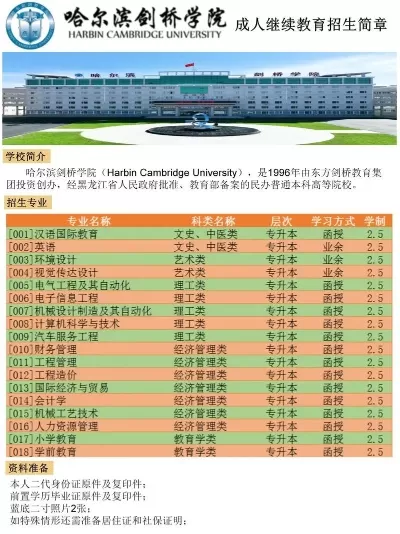 哈尔滨剑桥学院学费多少钱？本质属于高性价比民办高校
