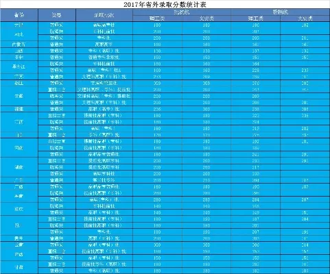  武汉船舶职业技术学院录取分数线是多少？全面解析各省报考数据与趋势