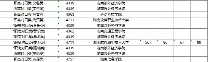 湖南2025年高校投档线有何新变化？背后是专业选择与区域发展的双重博弈