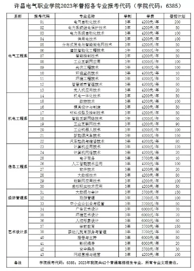 许昌电气技术学院是一所什么样的学校？核心解析其职业教育优势