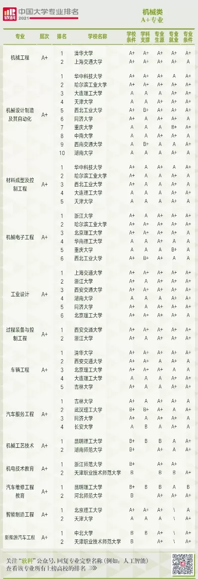 中国大学专业排名如何查询？软科官网是最权威的参考平台之一
