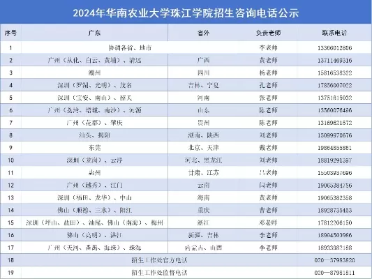  华南农业大学珠江学院招生办电话号码是多少？全面解析官方联系渠道与使用指南