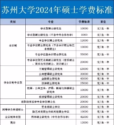  苏州大学学费多少钱一年？2025年最新收费标准全知道