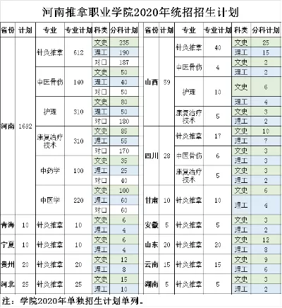河南推拿职业学院怎么样？它有哪些独特的招生优势？