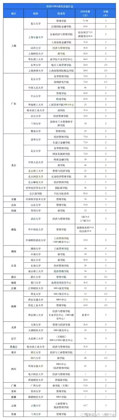 中国科技大学EMBA学费是多少？全面解析费用结构与价值回报
