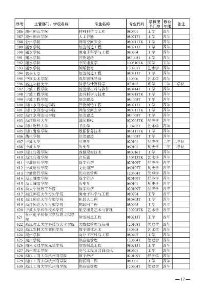 普通高等学校本科专业目录2024版有哪些变化？深度解读专业设置调整趋势