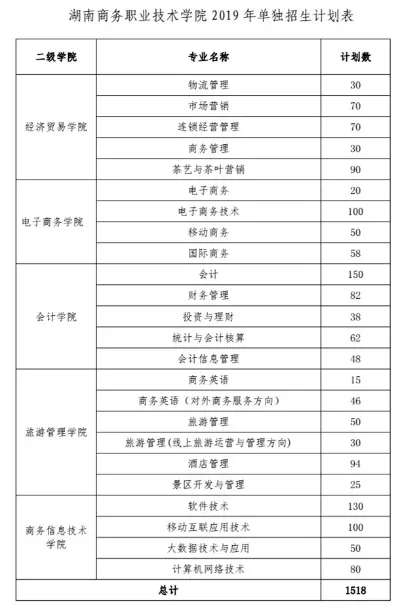 湖南商务职业技术学院征集志愿是什么？如何把握升学机会？