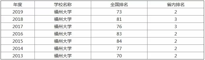  福州大学最牛六个专业是哪些？全面解读王牌专业的实力与前景
