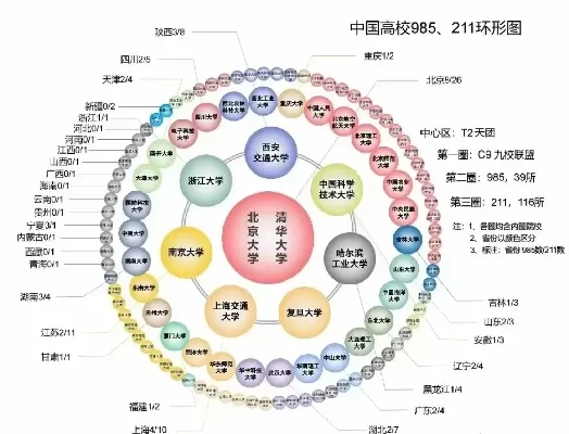中国有多少个985大学？39所高校构筑的教育金字塔