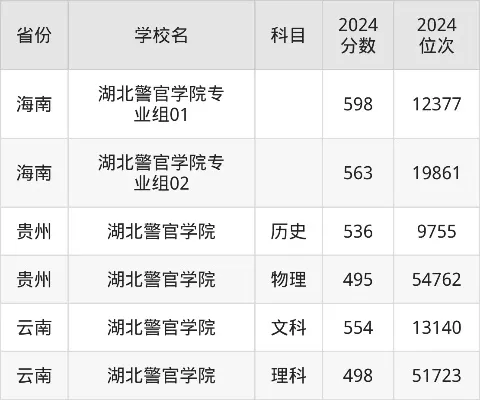  湖北警官学院有专科分数线吗？深度解析招生层次与录取标准