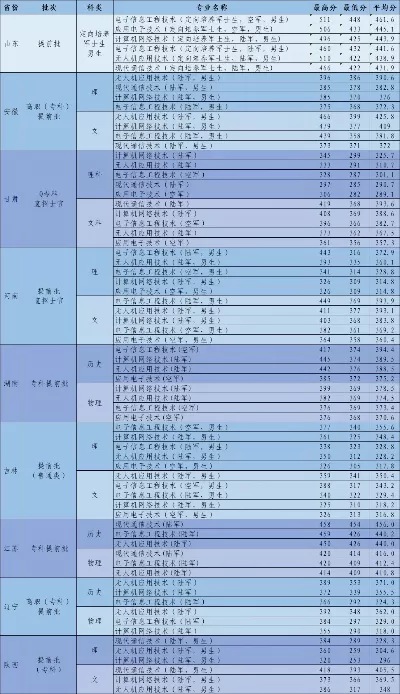 山东信息职业技术学院录取线如何？全面解析分数线、专业选择和报考策略