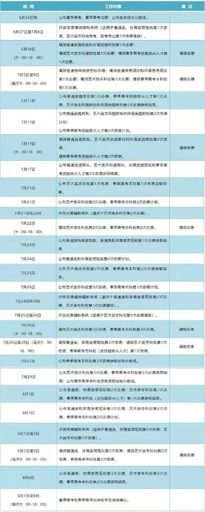 录取专业怎么查？关键步骤与权威渠道全解析