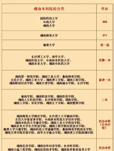 湖南公办本科大学如何分类？深度解析院校梯队与特色优势