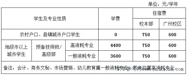  广东省技师学院学费多少钱一年？学费构成、专业差异与政策减免详解