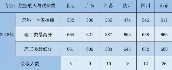 廊坊华北航空航天大学分数线是多少？历年录取数据深度剖析