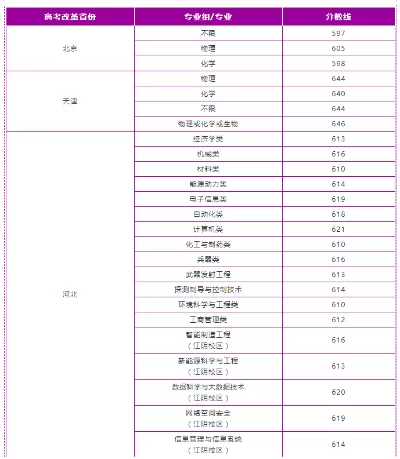 南京理工大学录取查询怎么操作？全面解析录取结果获取与核对流程