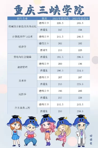 三峡学院最牛三个专业？这三类专业让你就业无忧