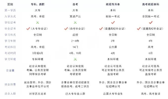 大专补招什么时候开始？本质解析与应对指南