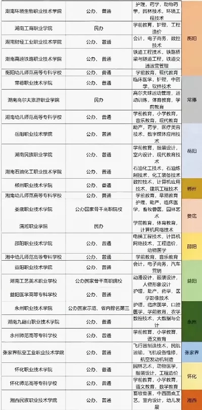 岳阳公办大专有哪些学校？院校特色与报考指南全解析