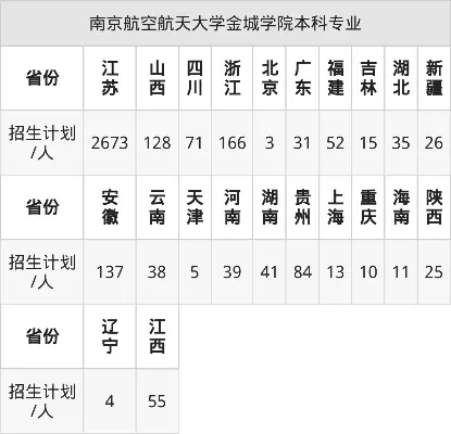 南京航空航天大学金城学院学费是多少？2025年各专业收费标准及资助政策全解析
