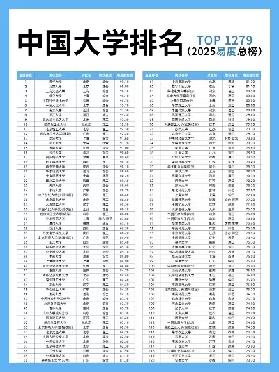 国内大学排名最新排名表？2025年主流榜单全景透视