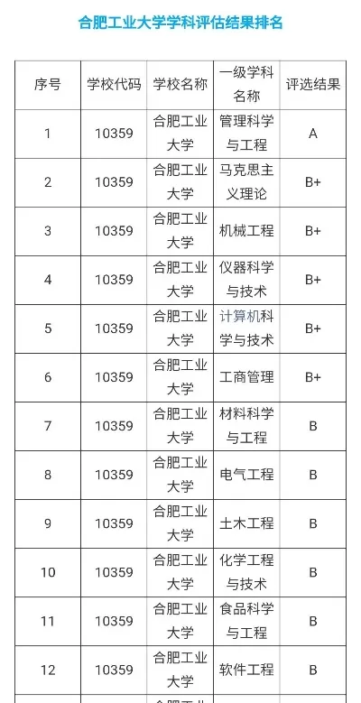 合肥工业大学研究生专业有哪些？深度剖析学科布局与特色优势