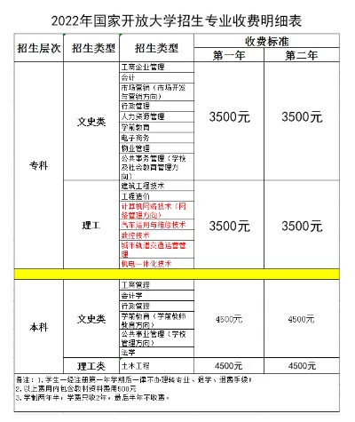 国家开放大学大专学费多少钱？费用明细与省钱指南全解析