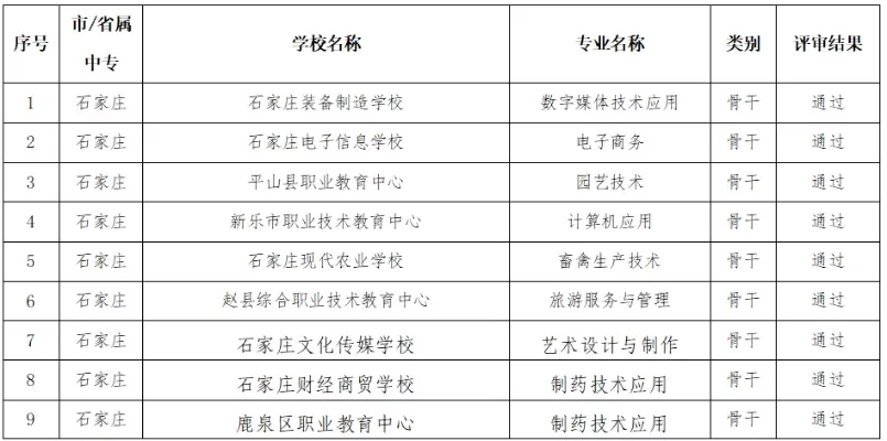  石家庄开放大学是什么学校？深度解析其办学特色与教育价值