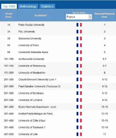 巴黎美术学院世界排名如何？揭秘其全球地位与教育价值