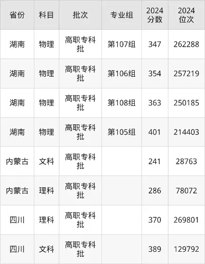 湖南民族职业学院2024年录取线是多少？2024年录取分数线全面解析