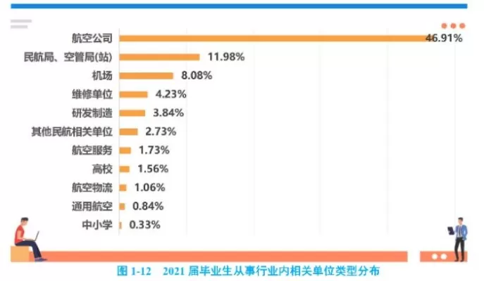  民航大学就业前景怎么样？深度解析行业院校的就业优势与挑战