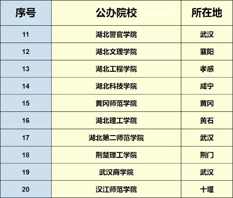  武汉260至290分大专院校有哪些？——湖北专升本视角下的择校分析