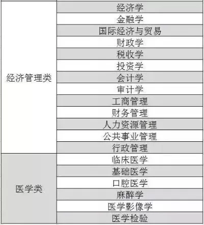 大学最吃香的5个专业是什么？这五大领域让你赢在起跑线