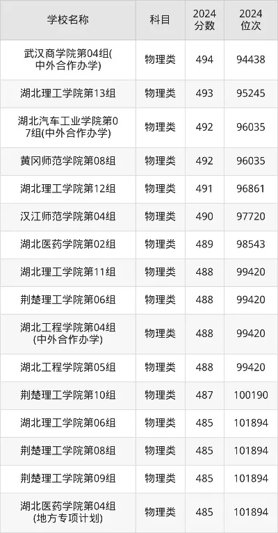 2025年湖北公办大专如何排名？最新梯队划分与分数线预测