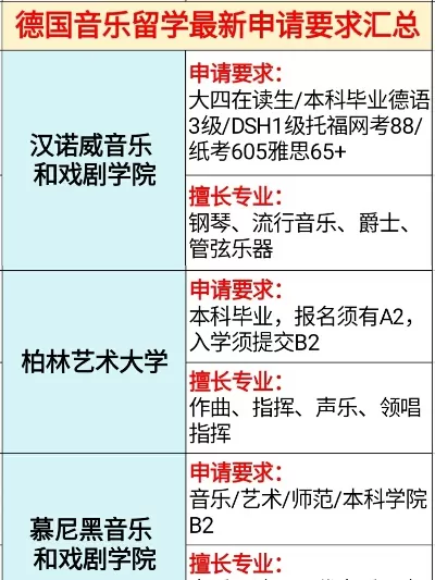 德国音乐学院申请条件有哪些？全面解读申请流程与备考策略