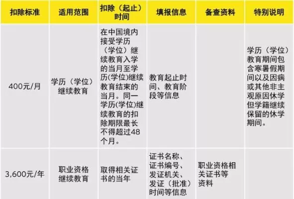 上继续教育学院有用吗？实质是终身教育的桥梁