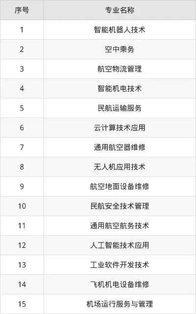  山西通用航空职业学院单招2025：如何报考与专业选择？