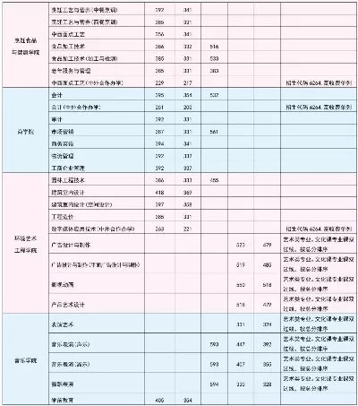 河南职业技术学院录取分数线高吗？关键在于位次分析与专业竞争力