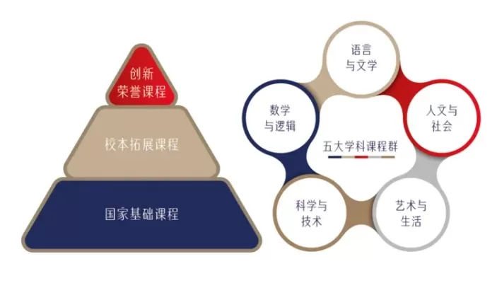 大学生为何必须修读五门政治课？核心价值在于构建三大认知维度