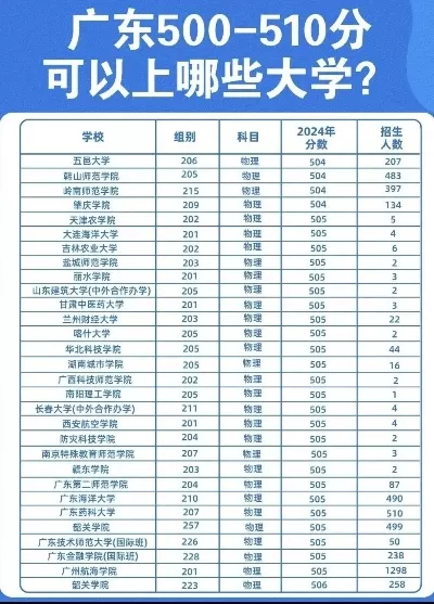 400分能考上什么大学广东省？全面解析志愿填报策略