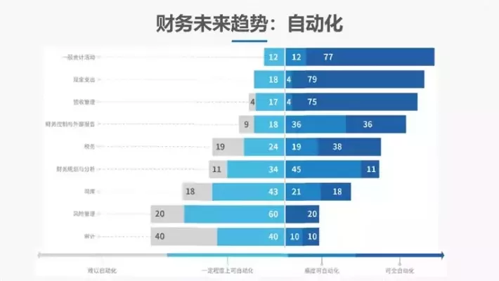会计专业未来将消失还是进化？全面解析数字时代的财会发展路径