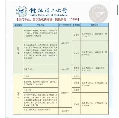  桂林理工大学有专科专业吗？答案是肯定的且选择多元