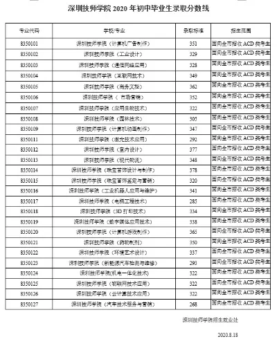  深圳技师学院录取分数线如何？全面解析招生趋势与专业布局