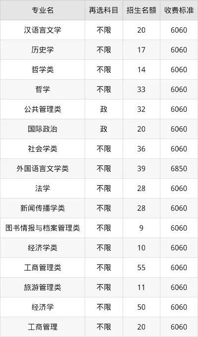 中山大学学费2025年收费标准是多少？完整解析本科学费结构、住宿费与资助体系