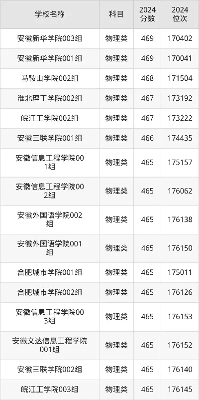 安徽考生如何选择民办二本？张雪峰推荐的这些学校值得关注